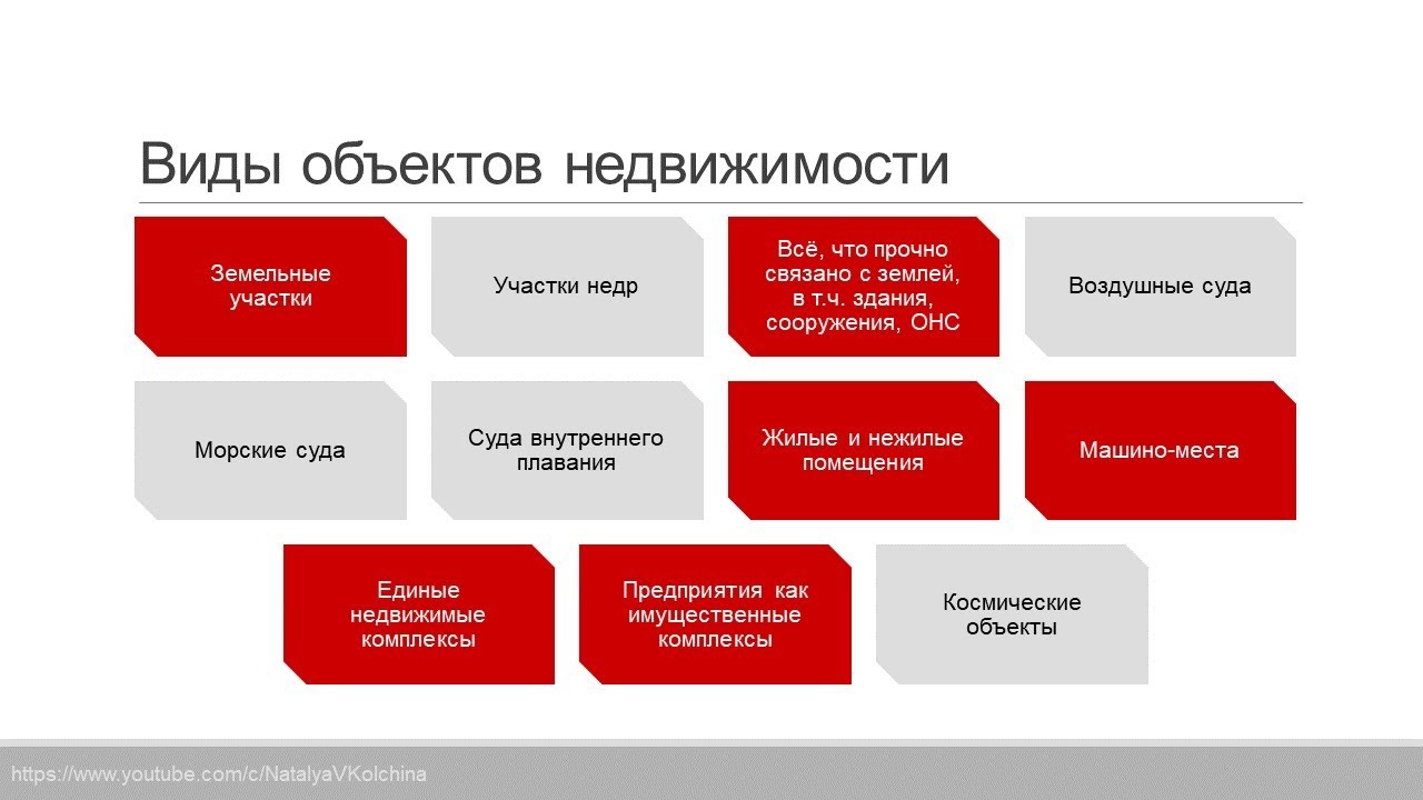 Что включает в себя недвижимое имущество?